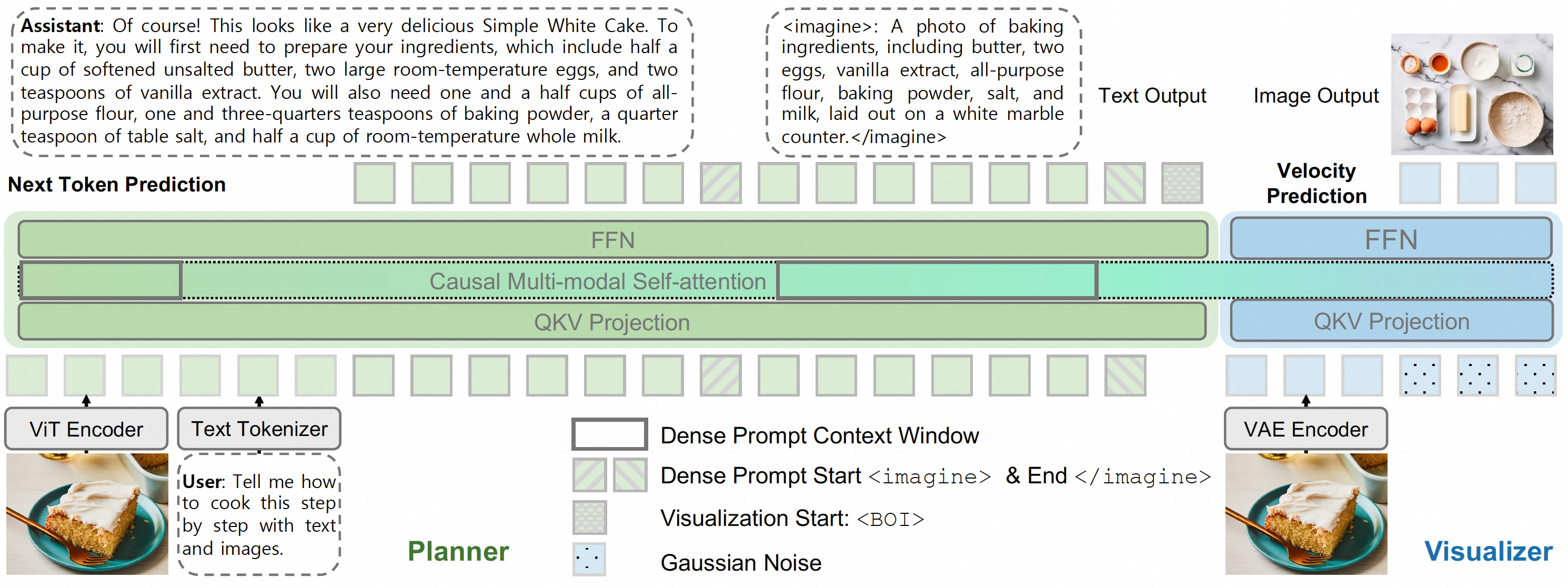 Architecture Overview