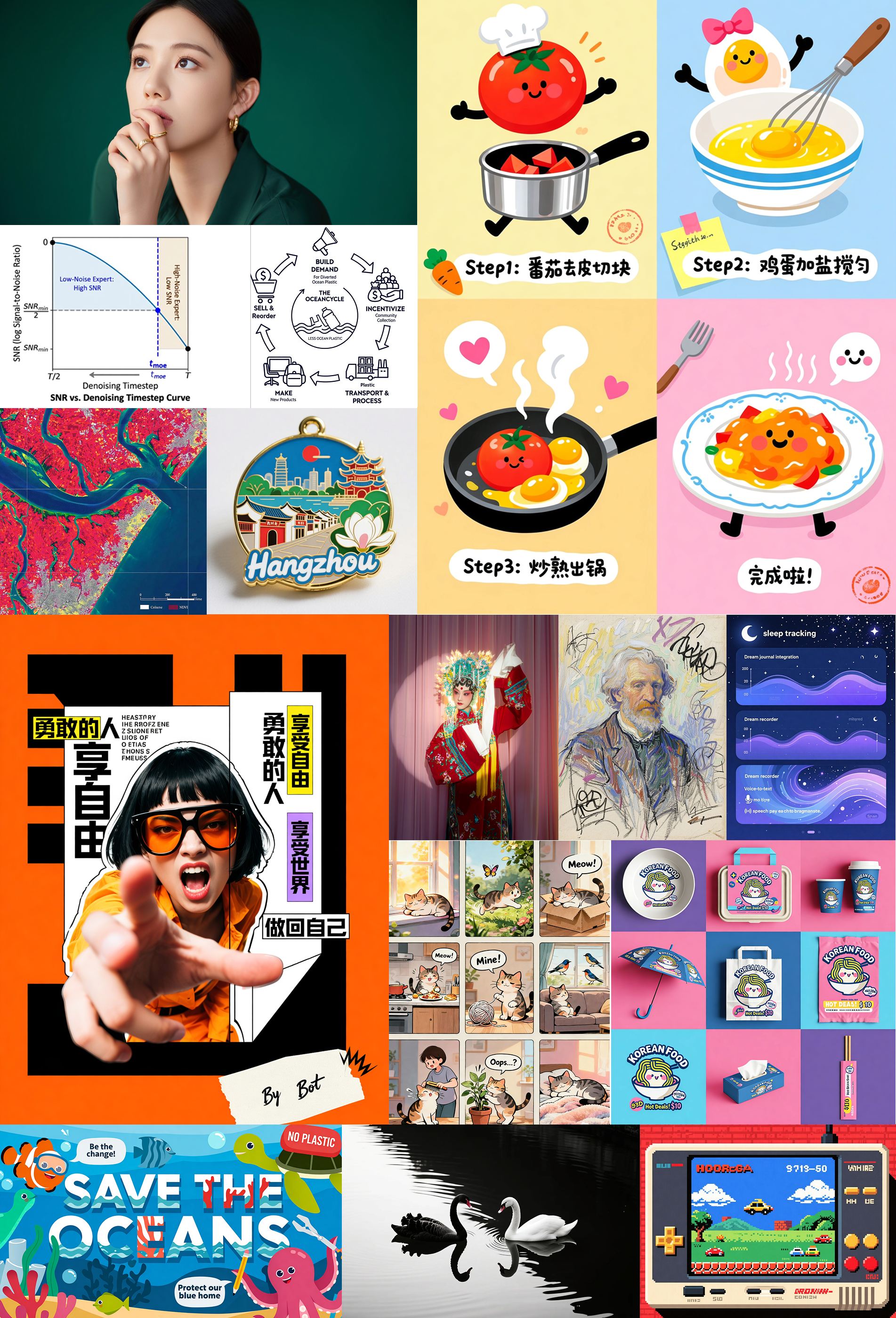 Supplementary T2I results